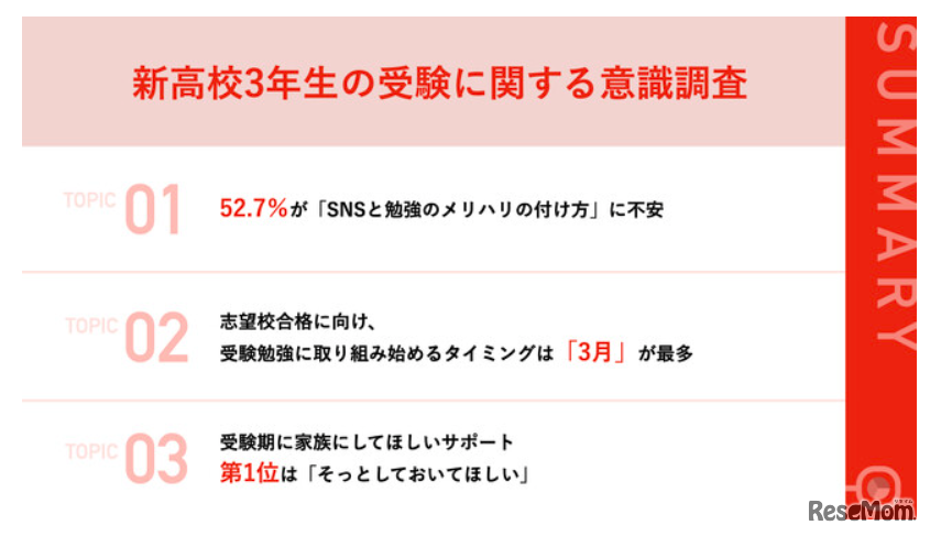 新高校3年生の受験に関する意識調査