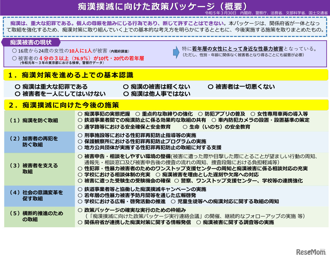 痴漢撲滅に向けた政策パッケージ（概要）