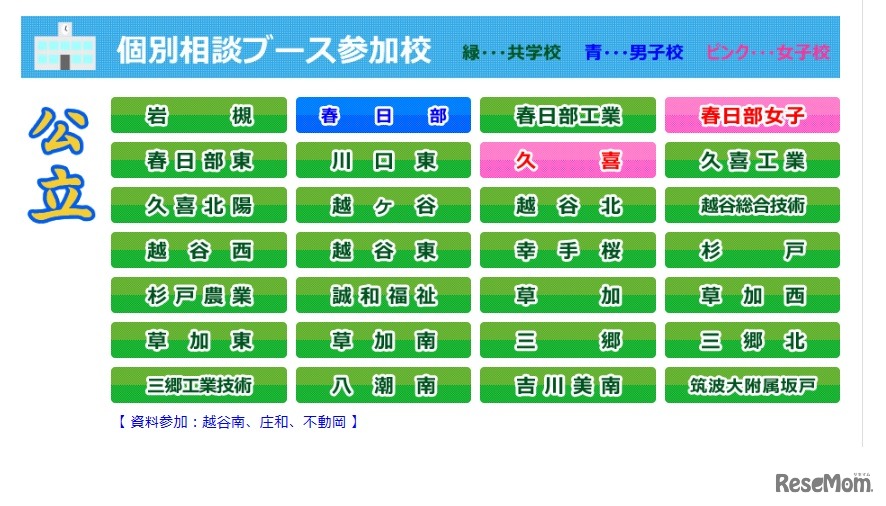 個別ブース参加校、公立・国立