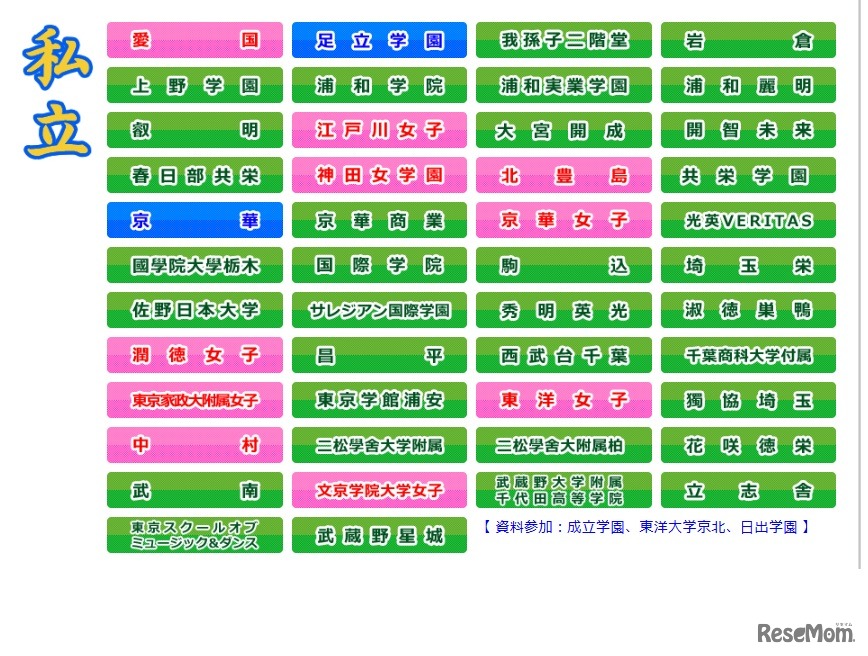 個別ブース参加校、私立