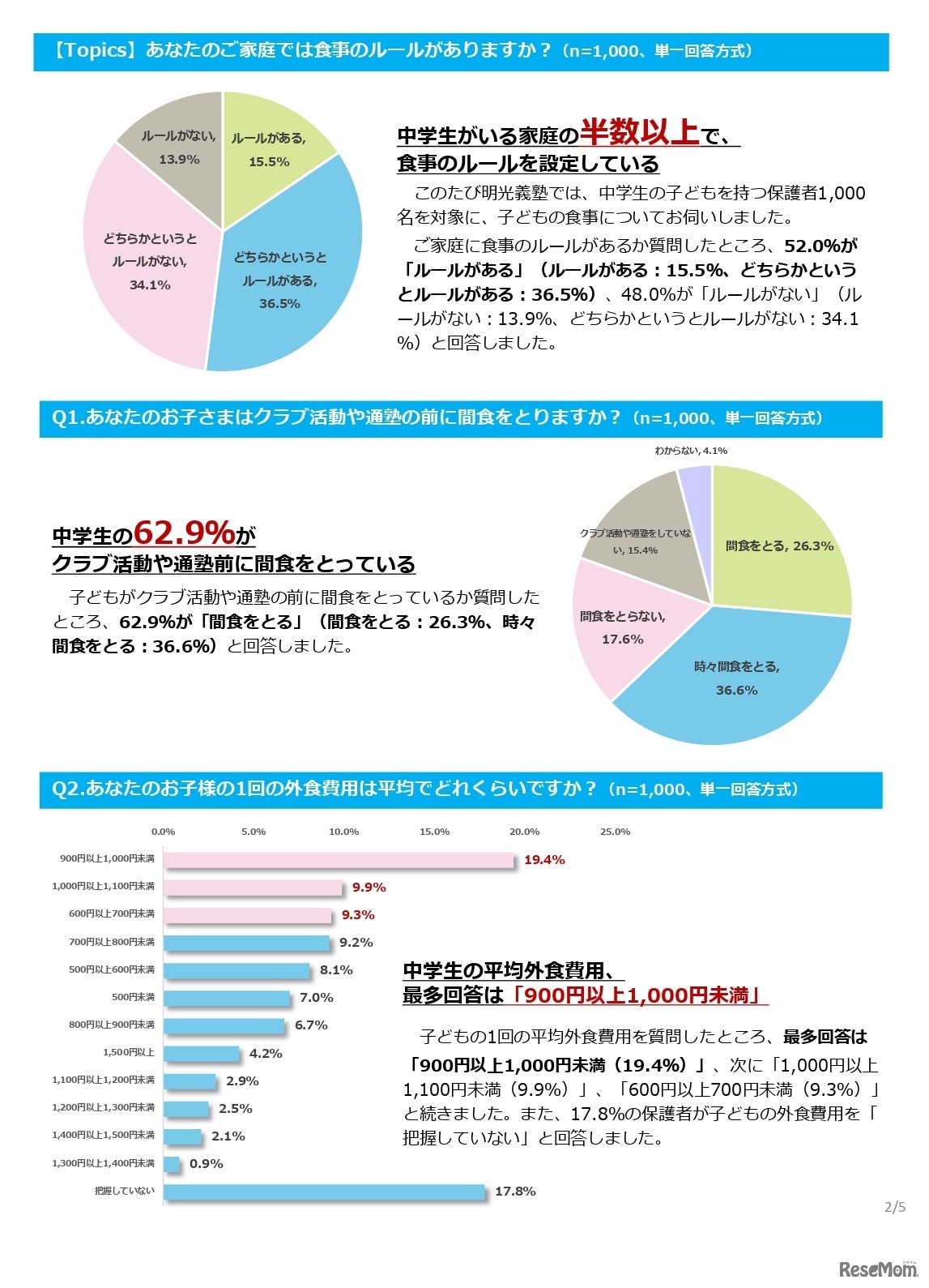 明光義塾調べ「中学生の食事に関する実態調査」
