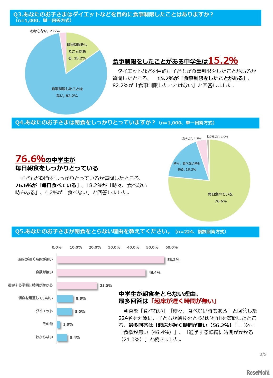 明光義塾調べ「中学生の食事に関する実態調査」