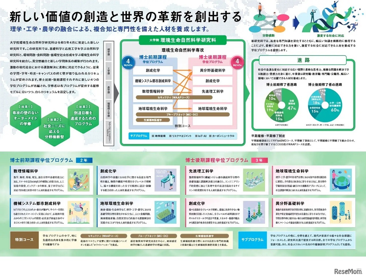 岡山大学大学院環境生命自然科学研究科