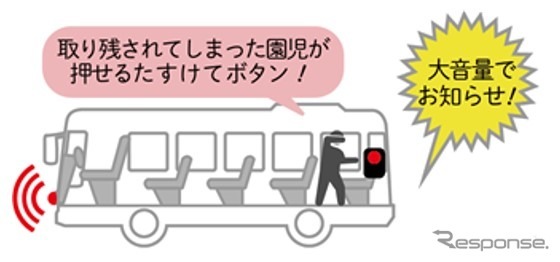 乗降時確認装置の動作イメージ