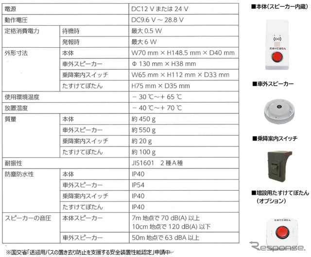 コミュなび連携イメージ
