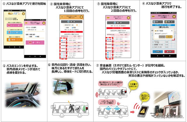 送迎用バスの置き去り防止システム　各製品の仕様