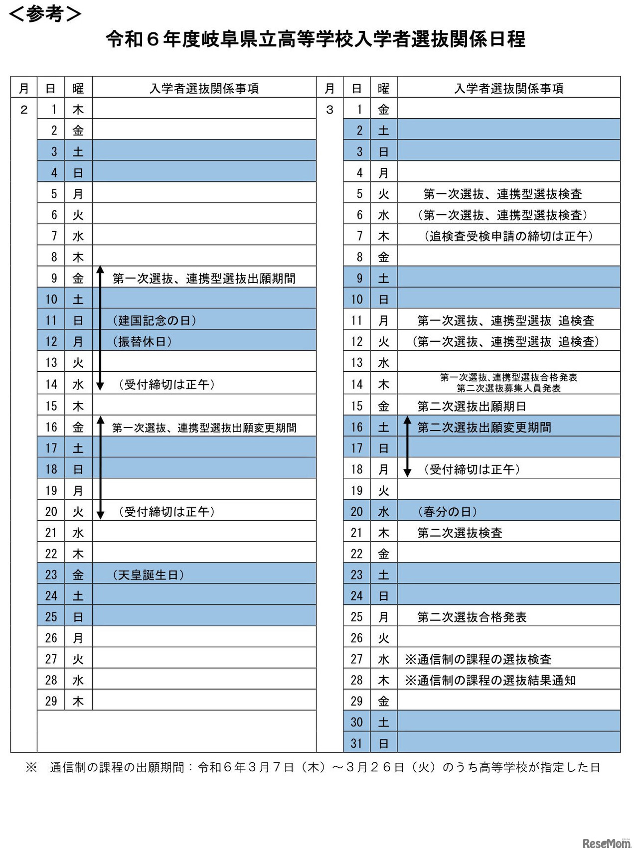 2024年度岐阜県立高等学校入学者選抜関係日程