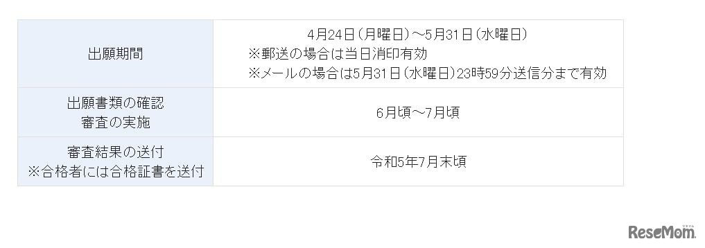 2023年度高等学校卒業程度認定審査（前期）日程