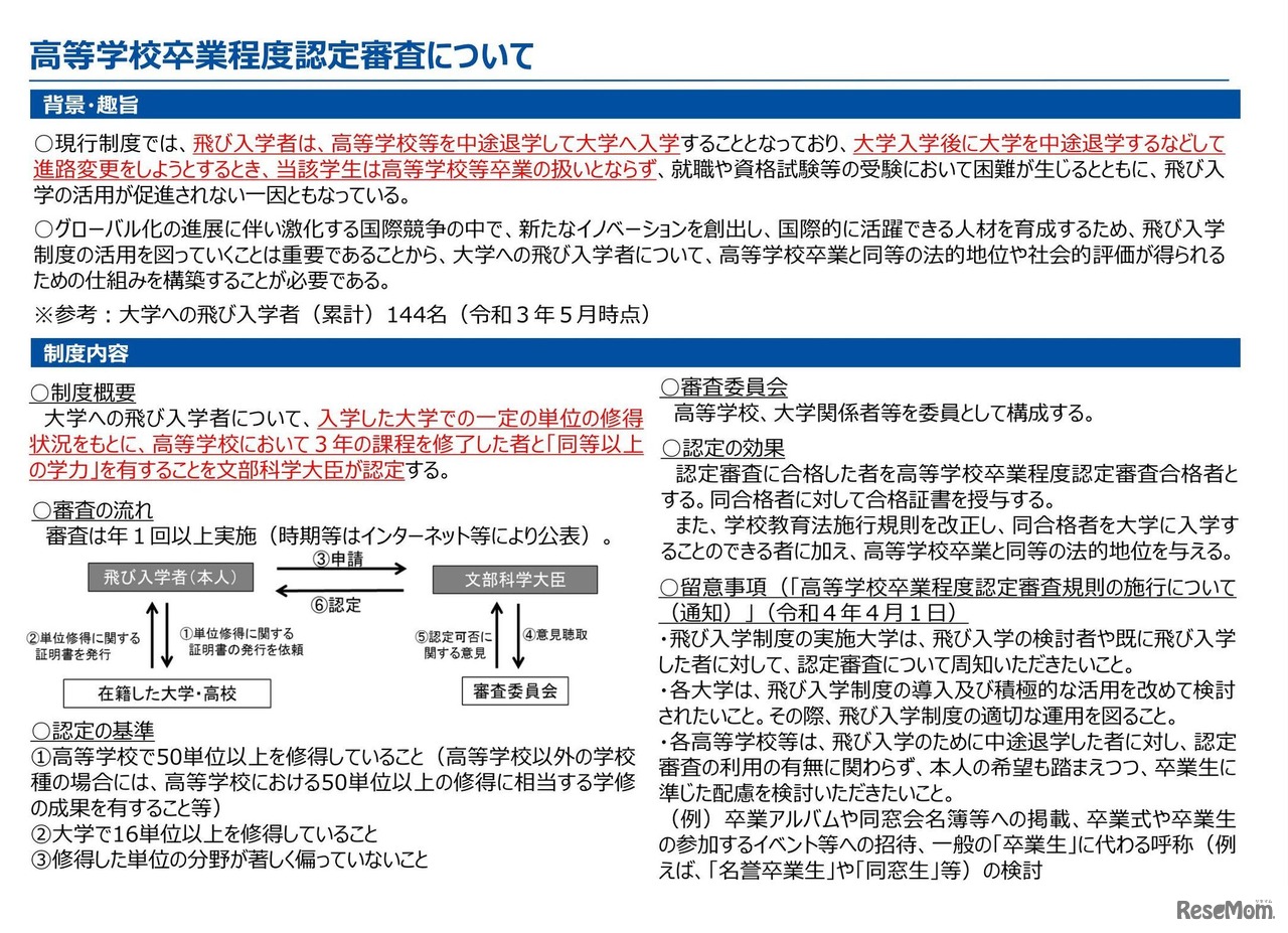 高等学校卒業程度認定審査について