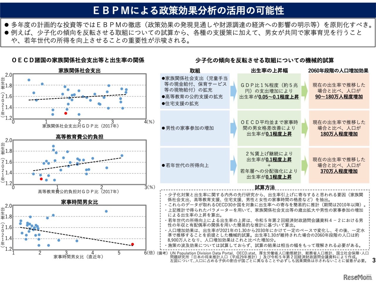 少⼦化の傾向を反転させる取組みについての機械的試算
