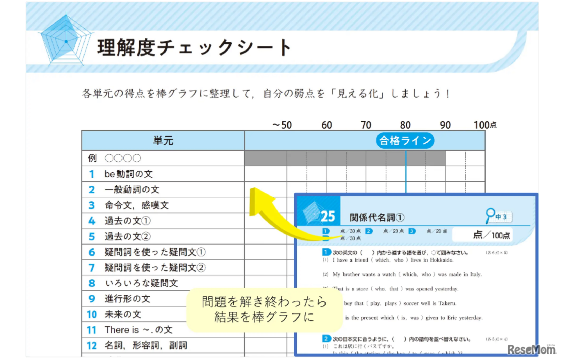 理解度チェックシート