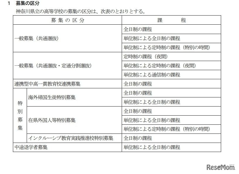 神奈川県立の高等学校　募集の区分