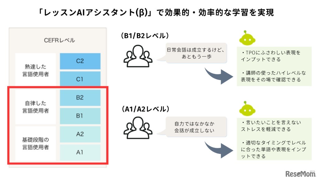 レッスンAIアシスタント(β)