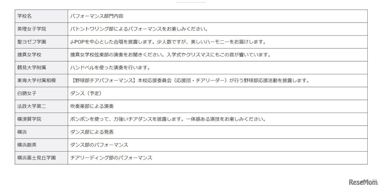 生徒発表コーナー：パフォーマンス部門