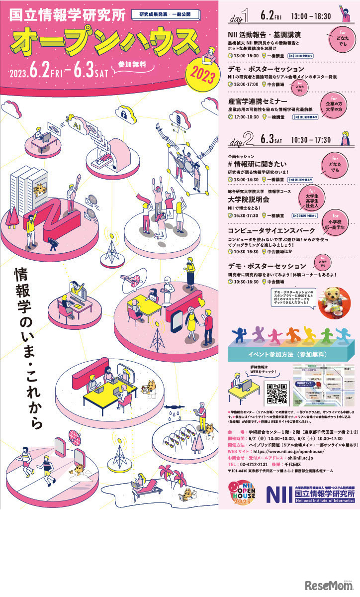 NIIオープンハウス