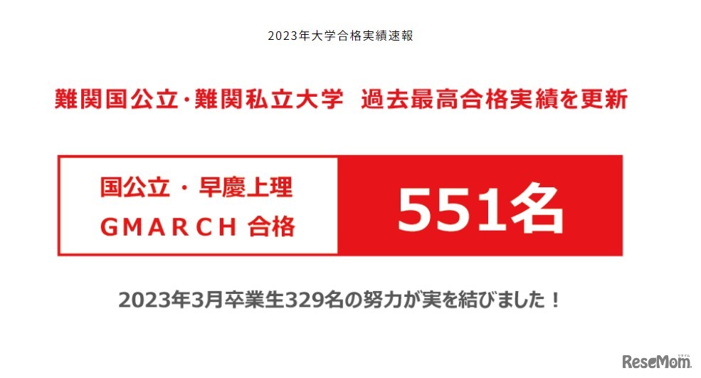 2023年度の進学実績