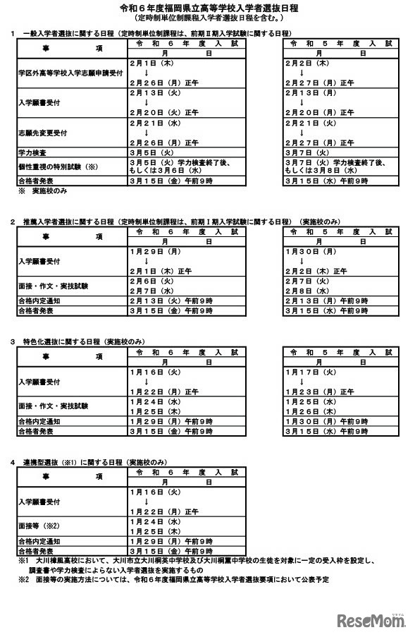 2024年度（令和6年度）福岡県立高等学校入学者選抜日程