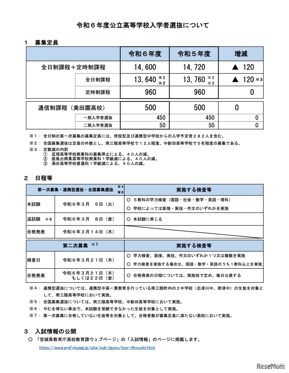 令和6年度公立高等学校入学者選抜 募集定員と日程等