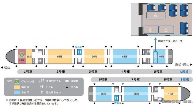 リニューアル8000系の概要。車椅子フリースペースの設置はJR四国初。
