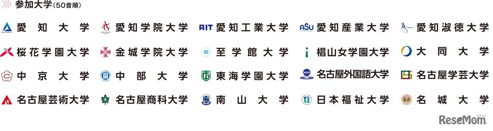 メタバース進学ガイダンス：参加大学