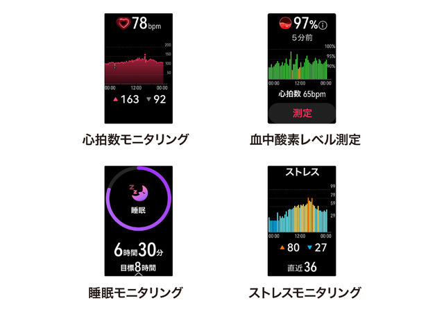 血圧が計れるスマートウォッチ『HUAWEI Watch D ウェアラブル血圧計』国内発表、医療機器認証を取得