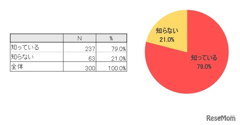 原爆のことを知っていますか