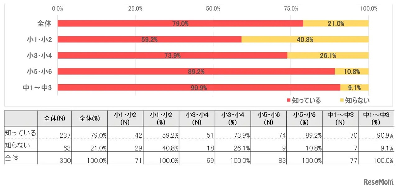 原爆のことを知っていますか