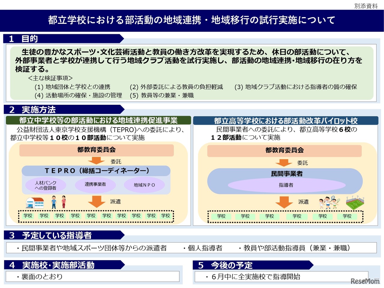 都立学校における部活動の地域連携・地域移行の試行実施について