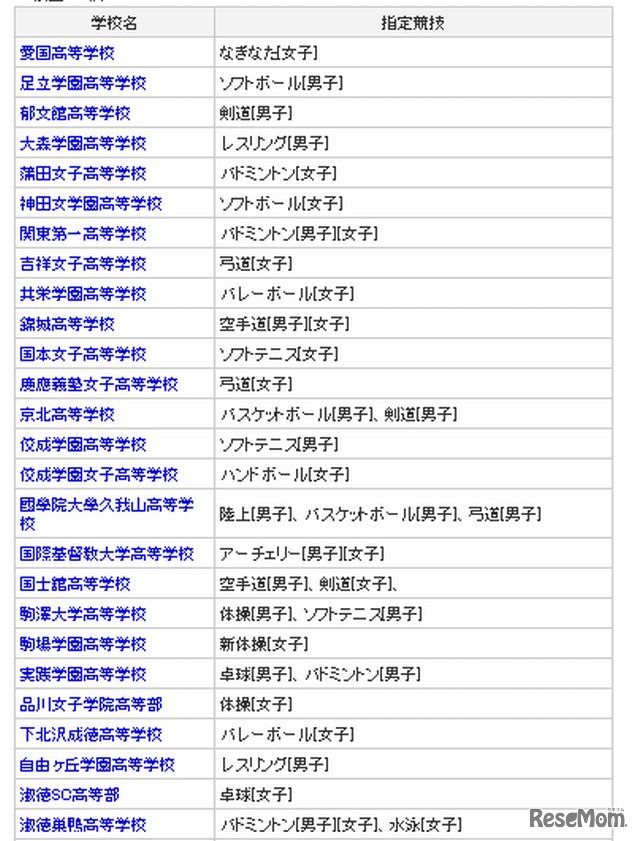 東京アスリート育成推進校（私立）