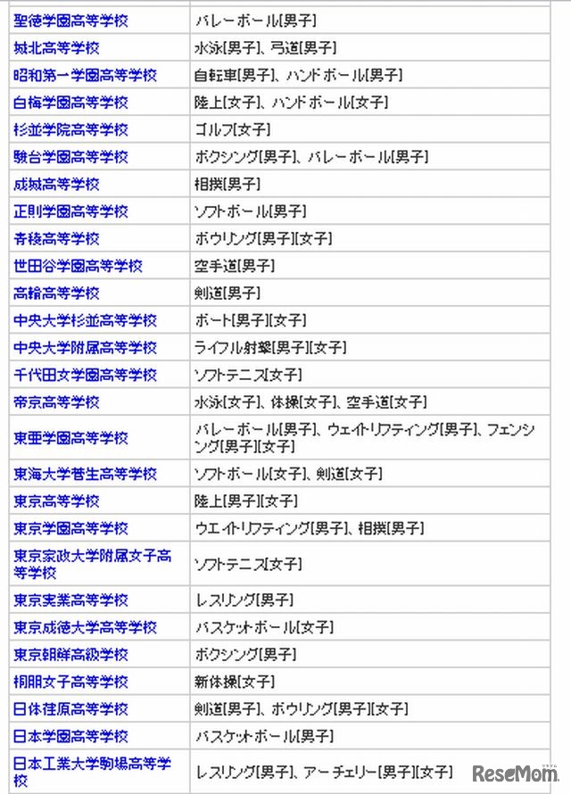 東京アスリート育成推進校（私立）