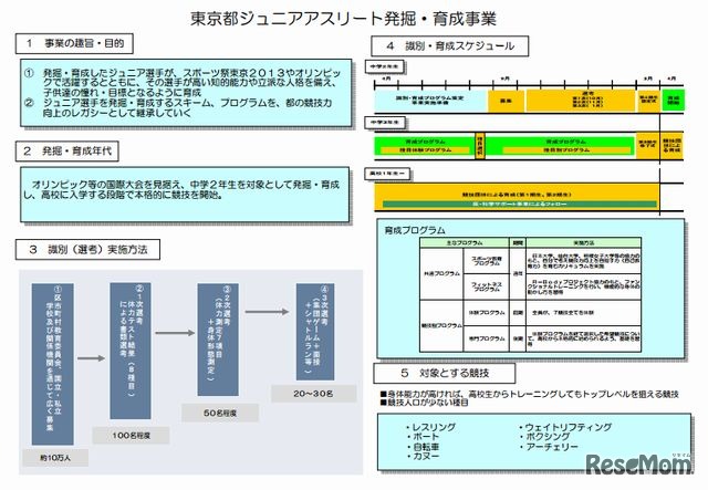 東京都ジュニアアスリート発掘・育成事業