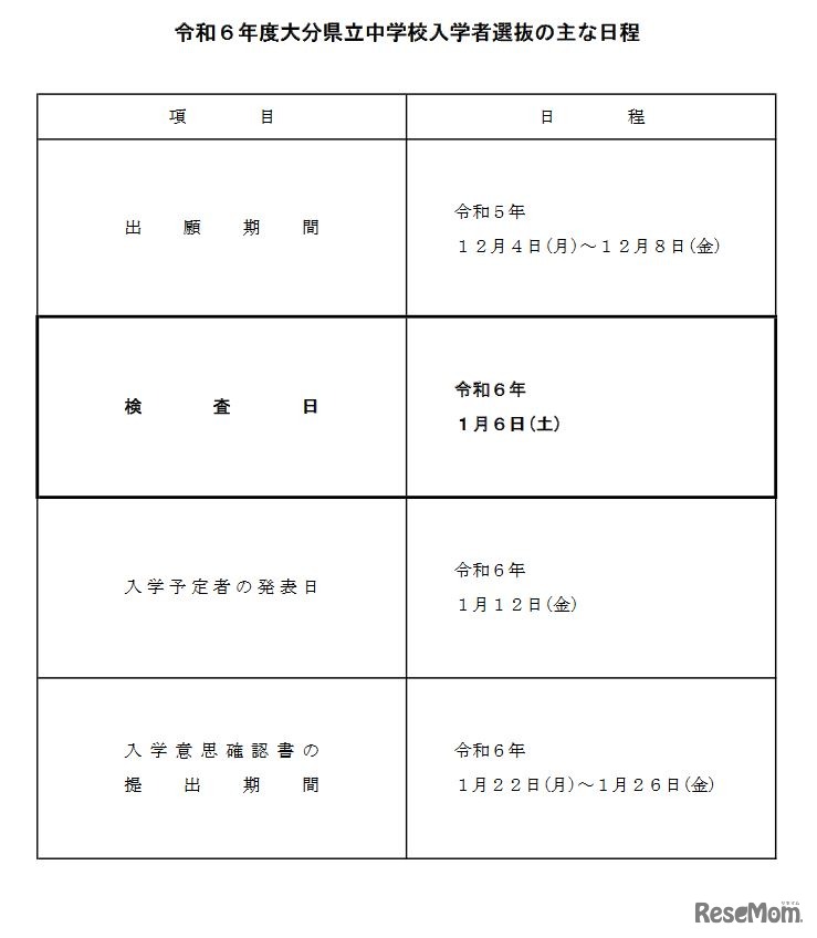 2024年度大分県立中学校入学者選抜のおもな日程