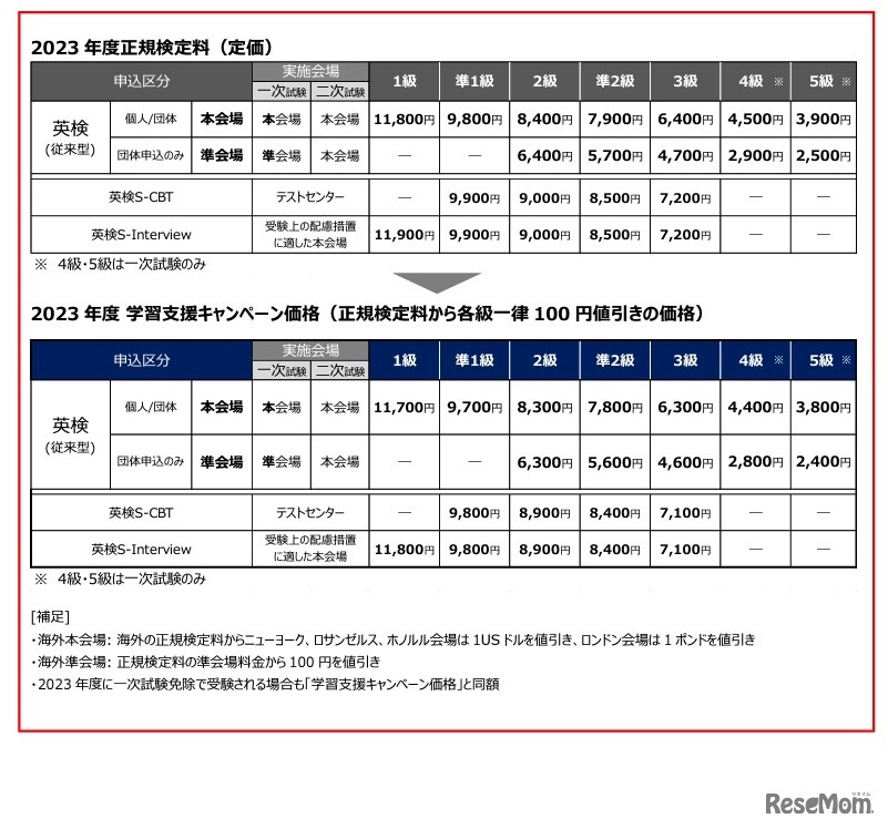 学習支援キャンペーン価格