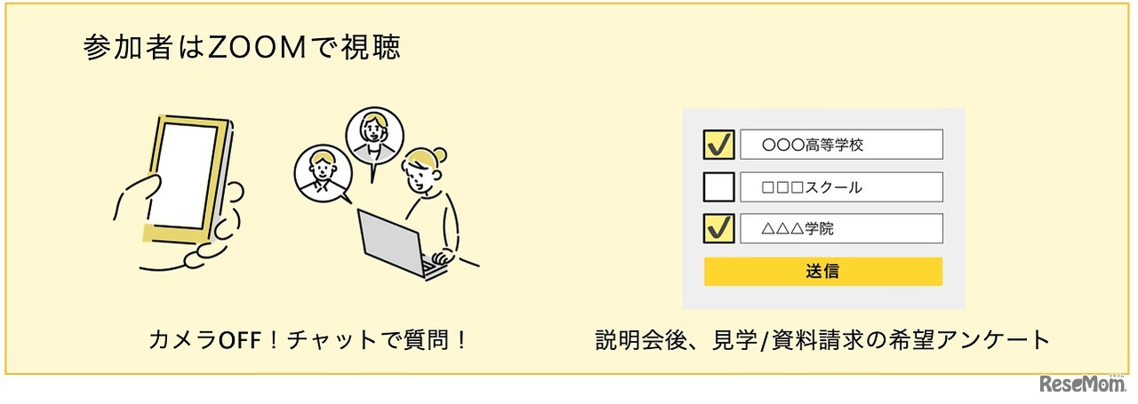 生徒・保護者の参加方法