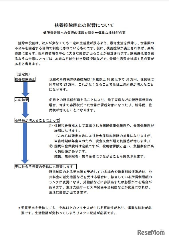扶養控除廃止の影響について