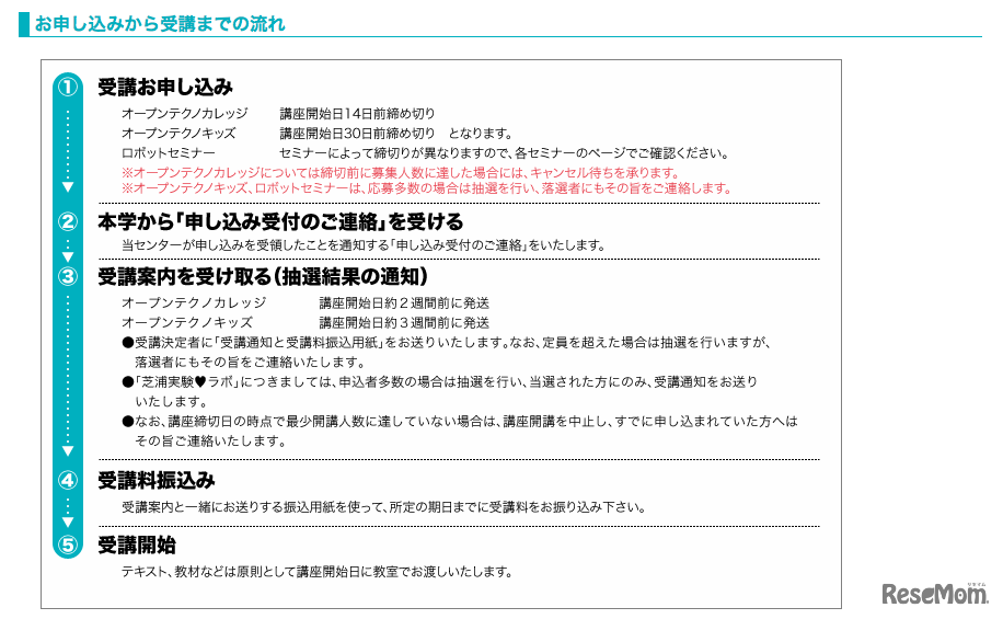 申し込みから受講までの流れ
