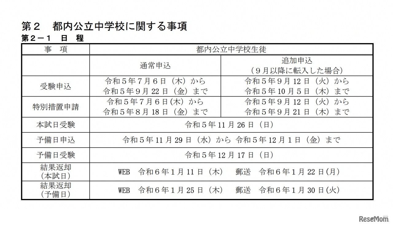 都内公立中学校の実施日程
