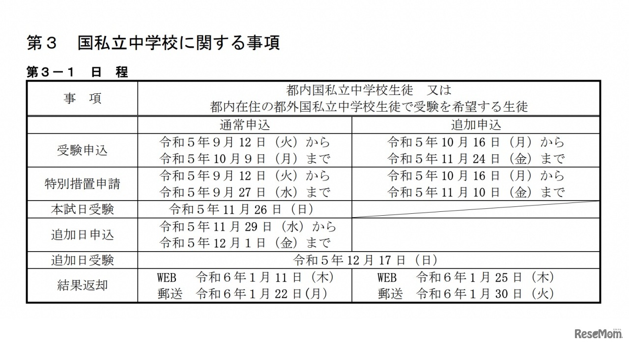国私立中学校の実施日程