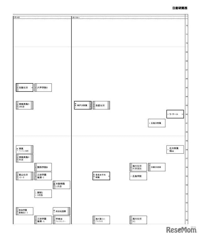 関西5月25日版【男子・1月16日・1月17日～】