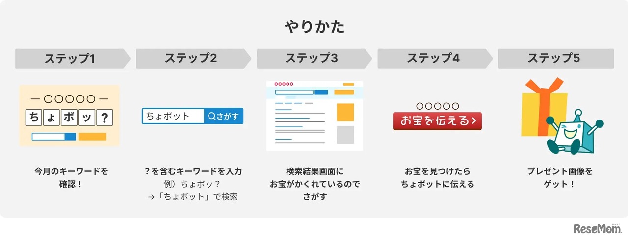 検索お宝探しのやり方