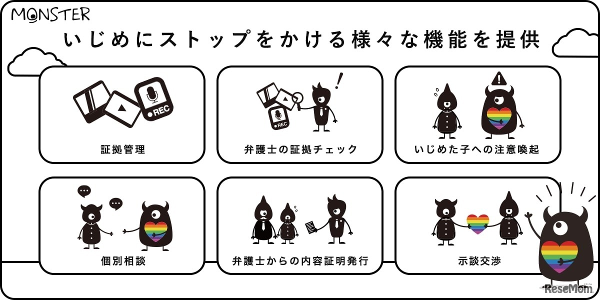 月額サブスク制のいじめ解決支援サービス「MONSTER」