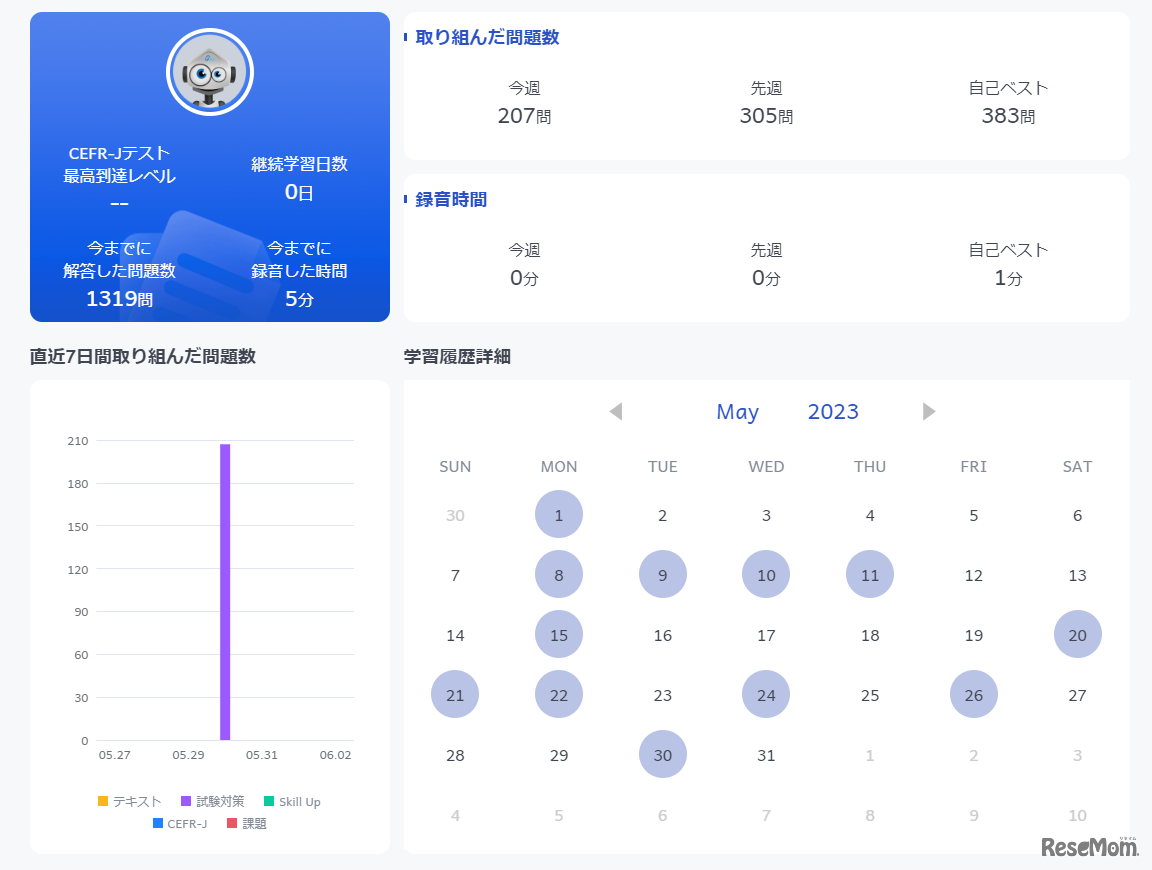 個人の学習履歴