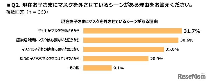 子供にマスクを外させているシーンがある理由