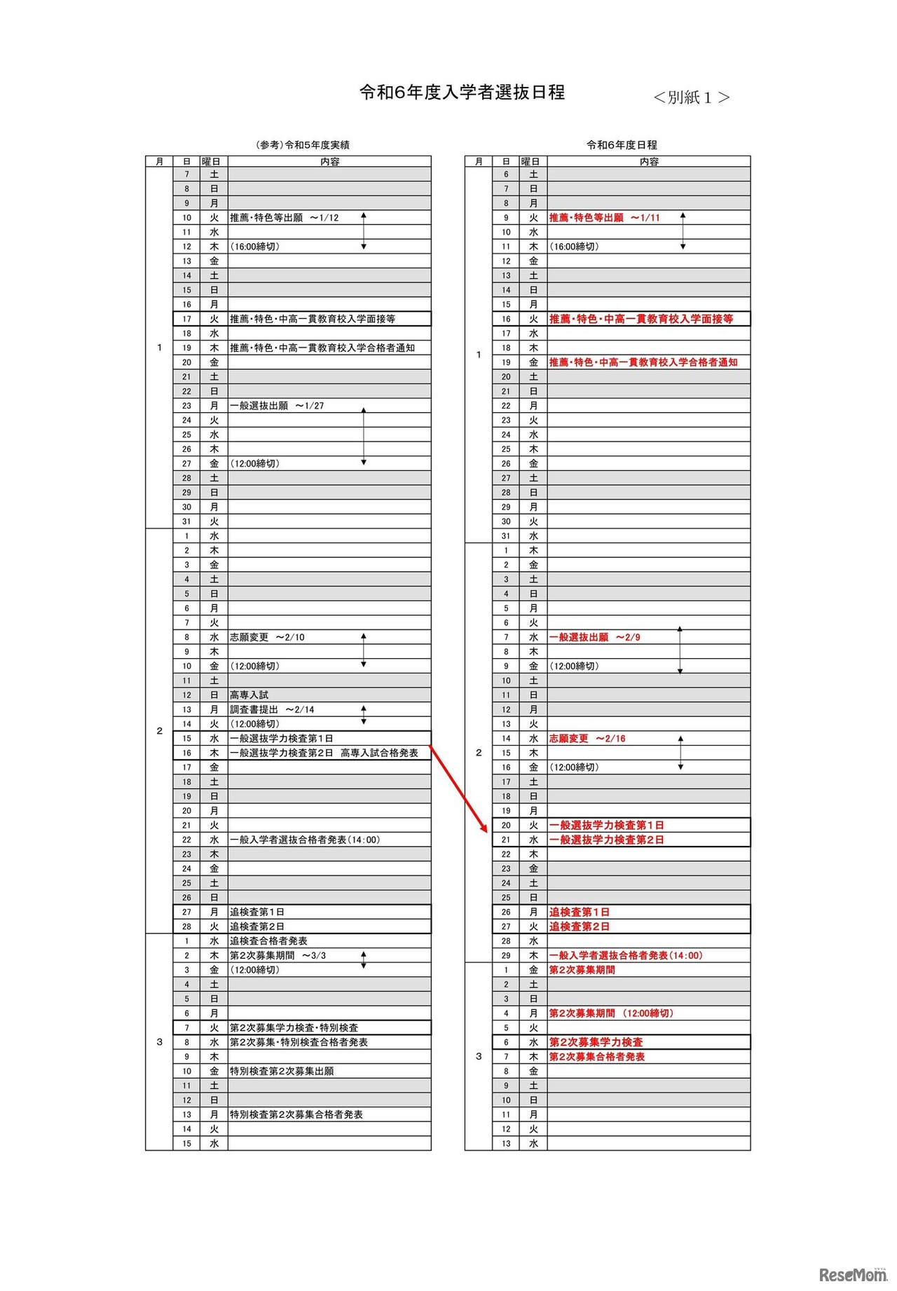 令和6年度入学者選抜日程