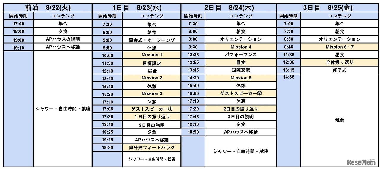 プログラムスケジュール