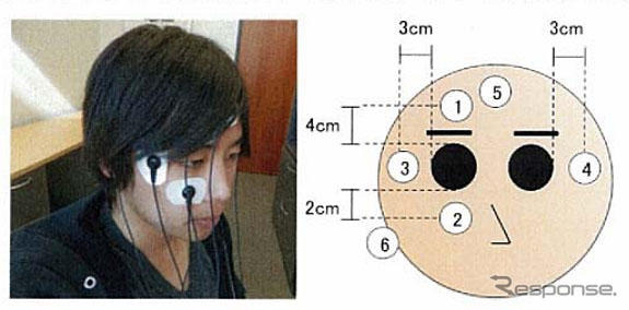 眼電位計測か所と装着した様子