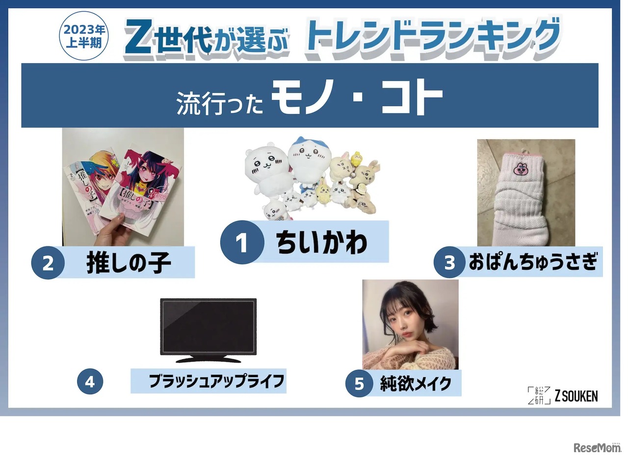 流行ったモノ・コト