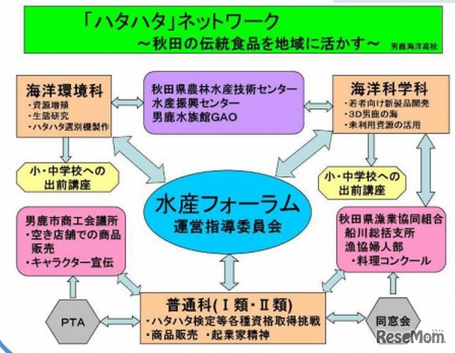 秋田県立男鹿海洋高校