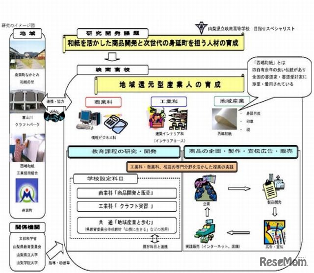 山梨県立峡南高校