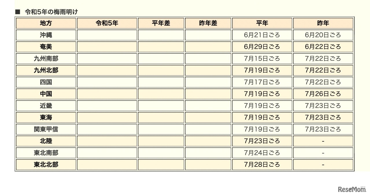 令和5年の梅雨明け（更新日：令和5年6月8日）